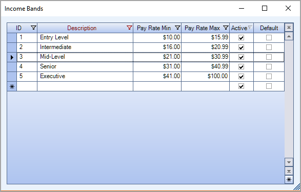 WT: Benefits by Employee